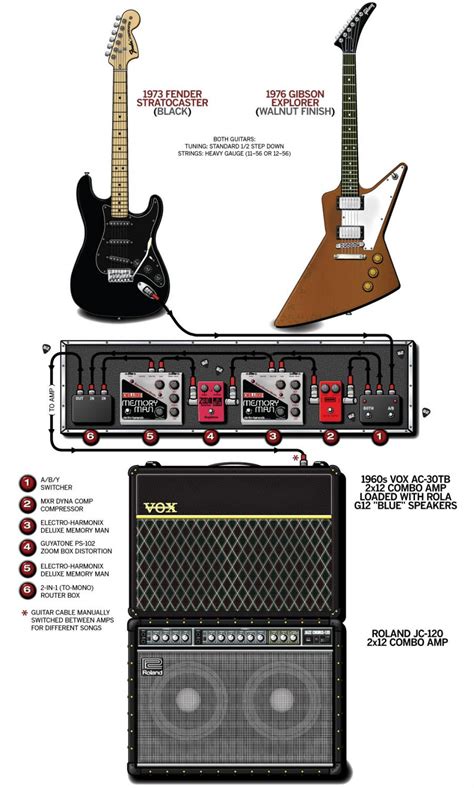 guitar prada u2|The Edge's Guitar Rig, Gear & Pedalboard .